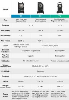 CYCPLUS T3 High-Power Smart Bike Trainer