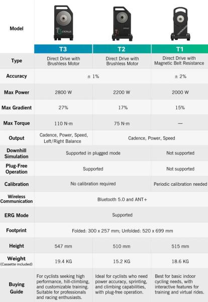 CYCPLUS T3 High-Power Smart Bike Trainer